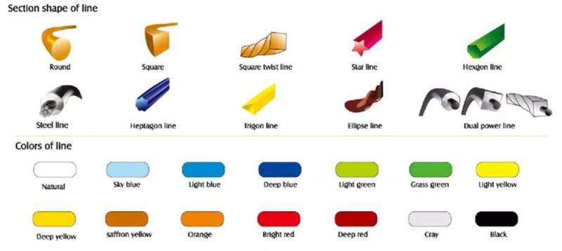 trimmer line shape trimmer line shape